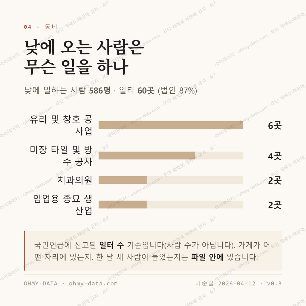 무양동 맛보기 3
