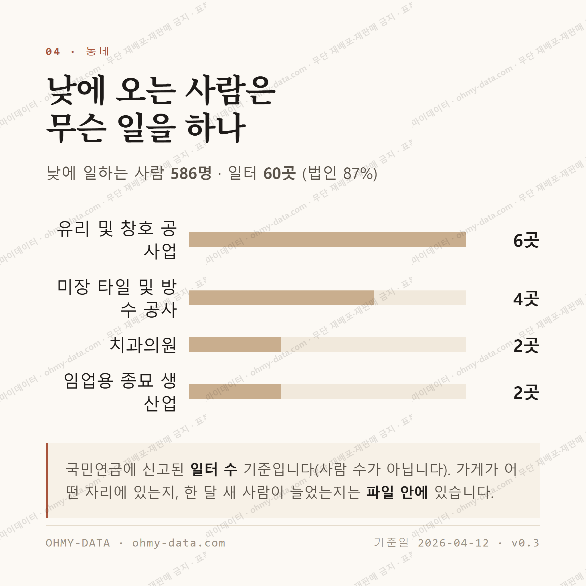 무양동 맛보기 3