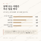 영등동 맛보기 3