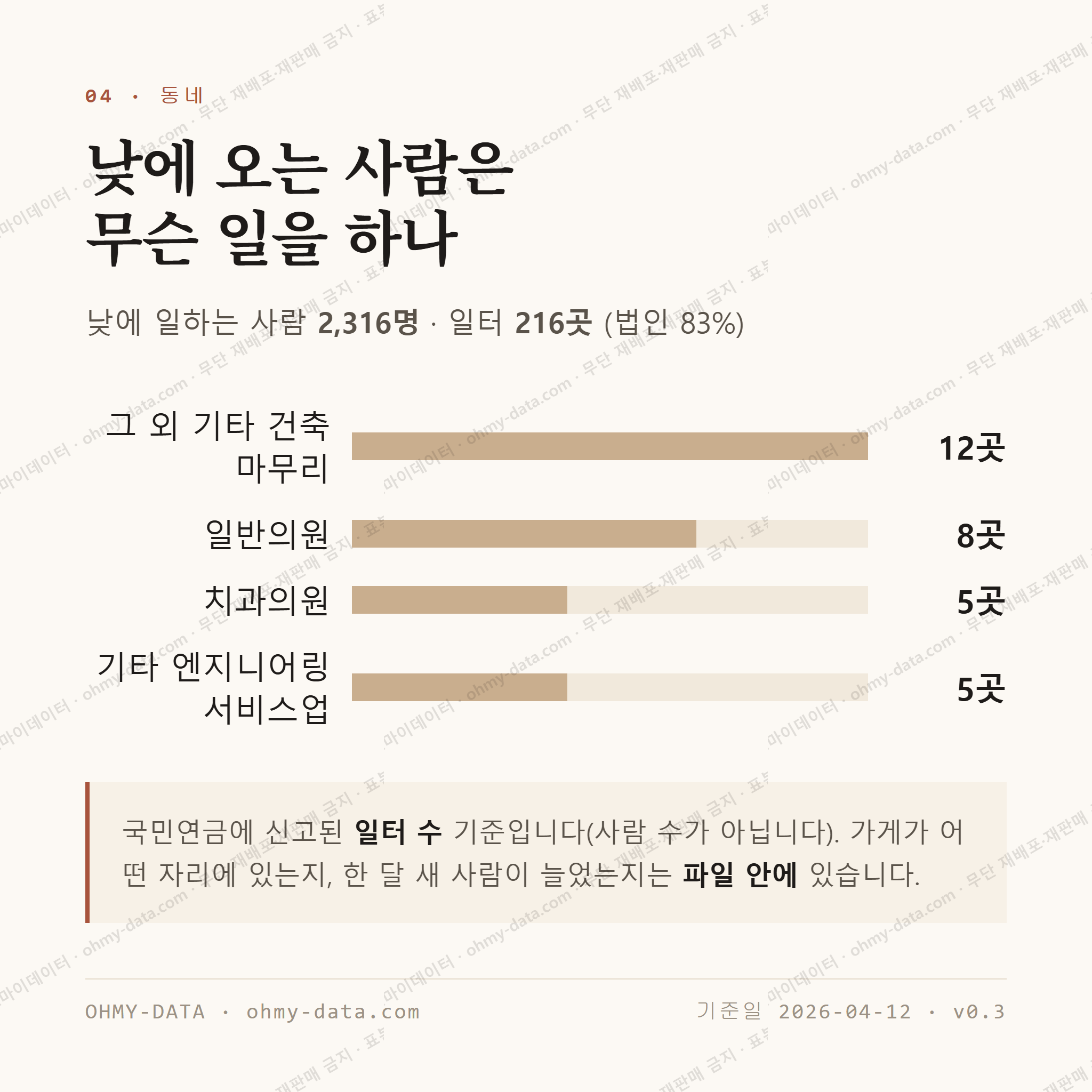 영등동 맛보기 3