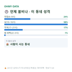 우명동 맛보기