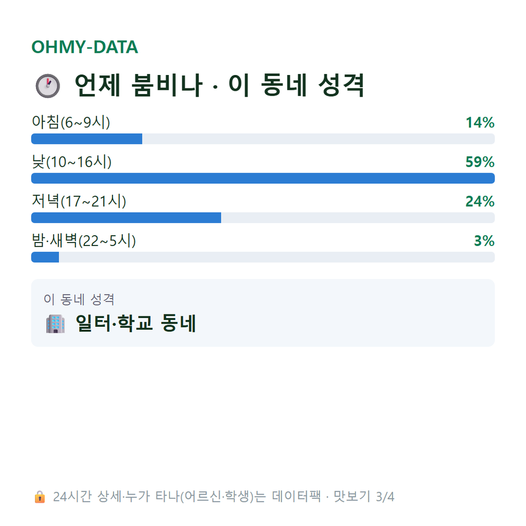 영동 맛보기