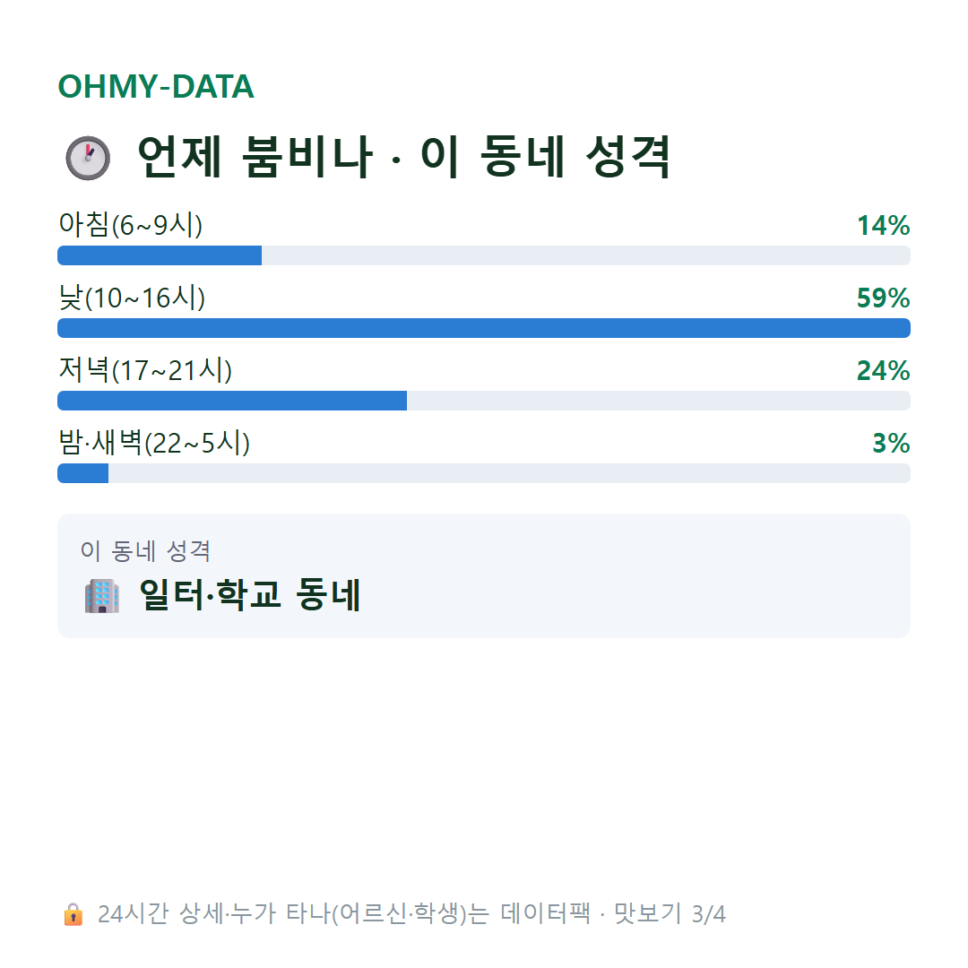 영동 맛보기