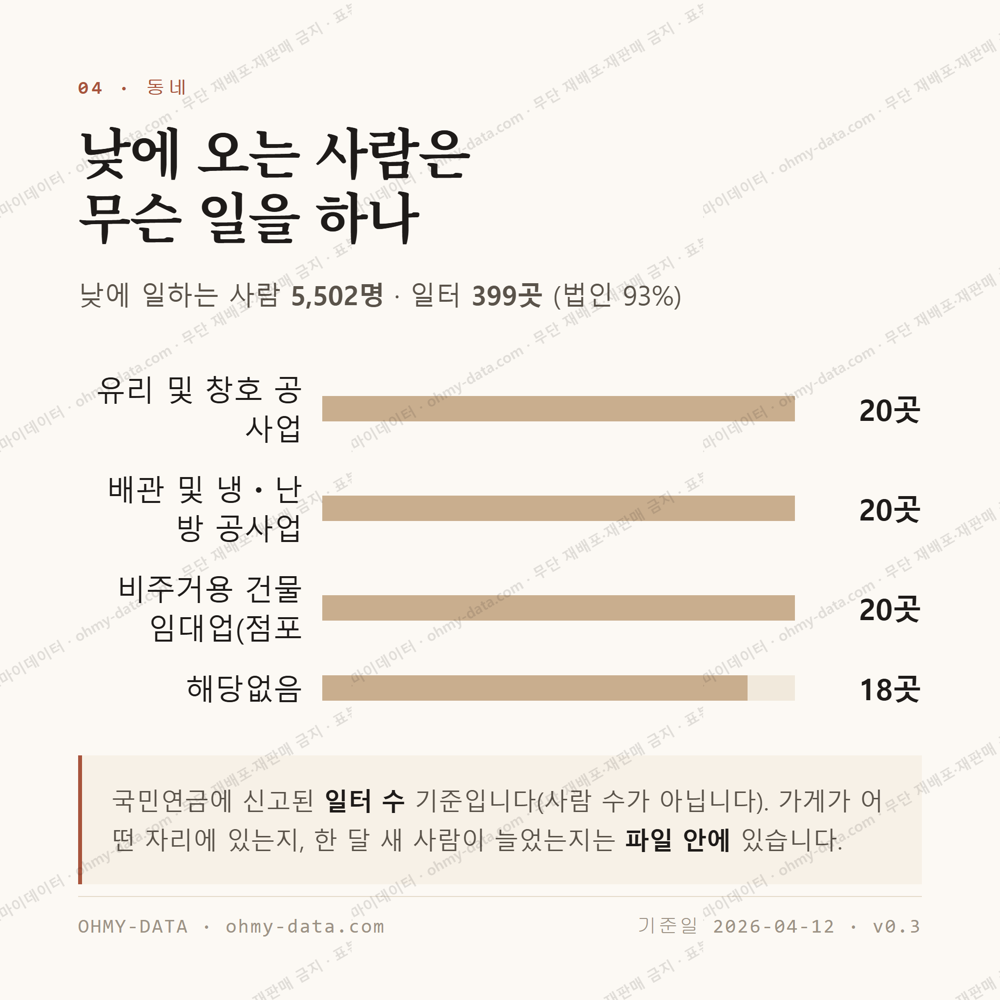 홍성읍 맛보기 3