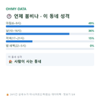 상남면 맛보기