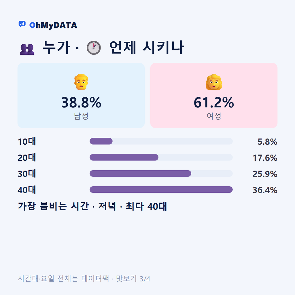운양동 맛보기 3/4