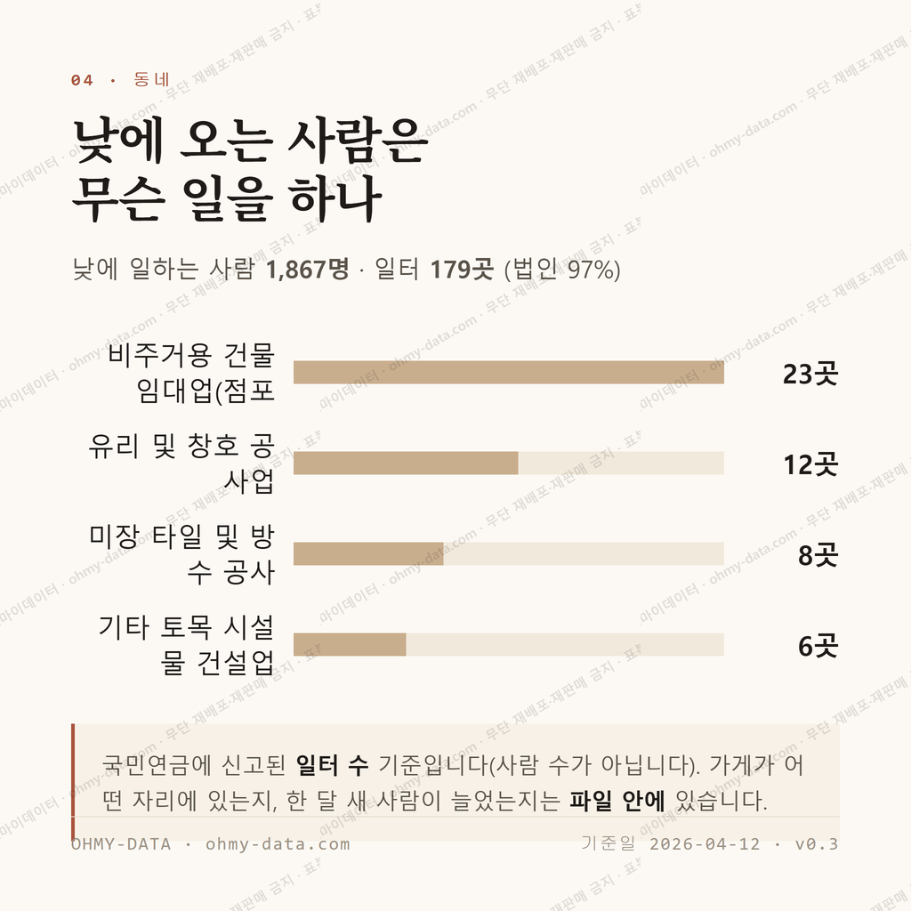 남해읍 맛보기 3