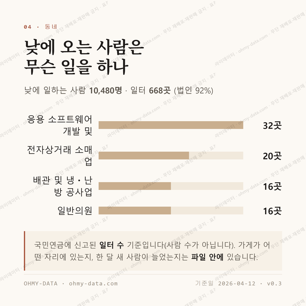 구의동 맛보기 3
