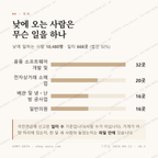 구의동 맛보기 3