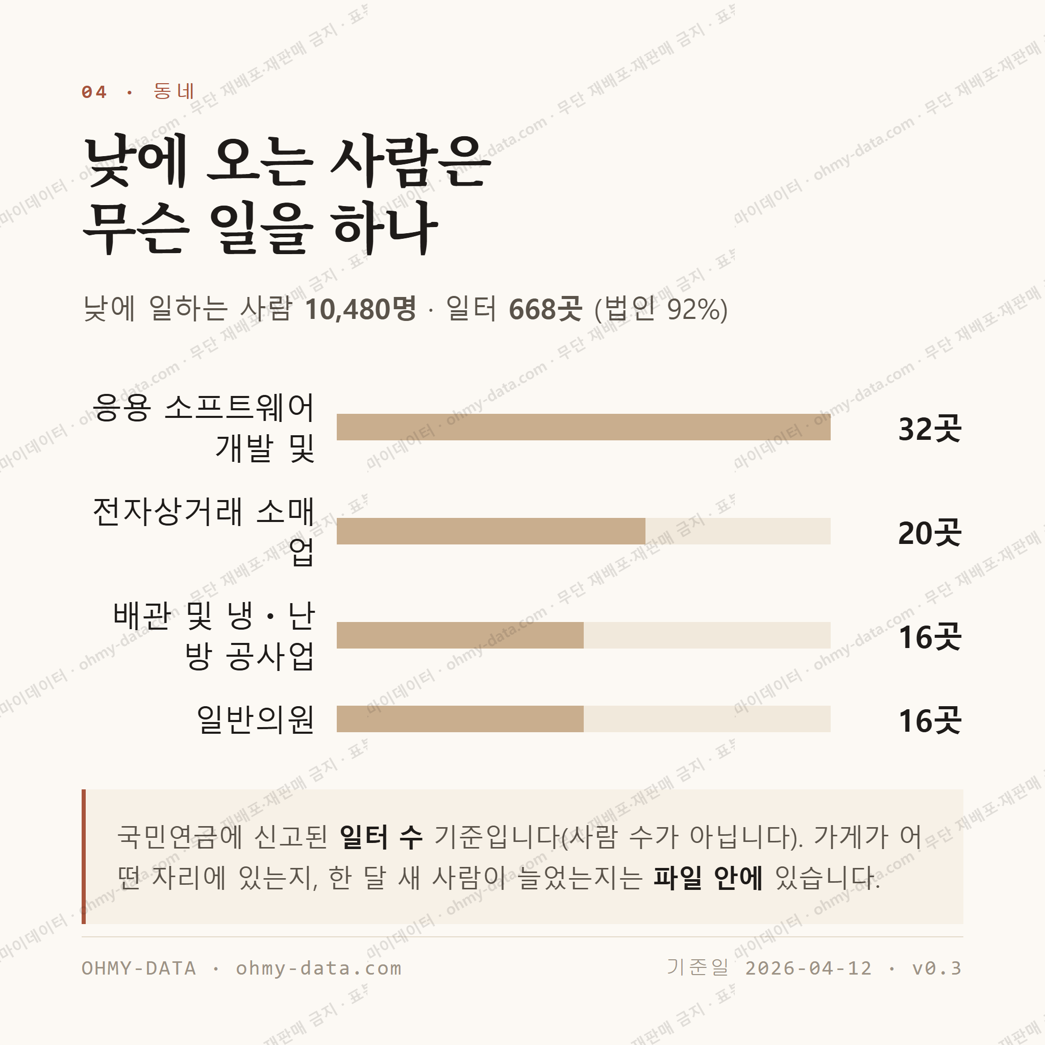 구의동 맛보기 3
