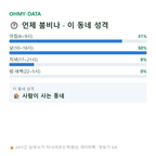 대술면 맛보기