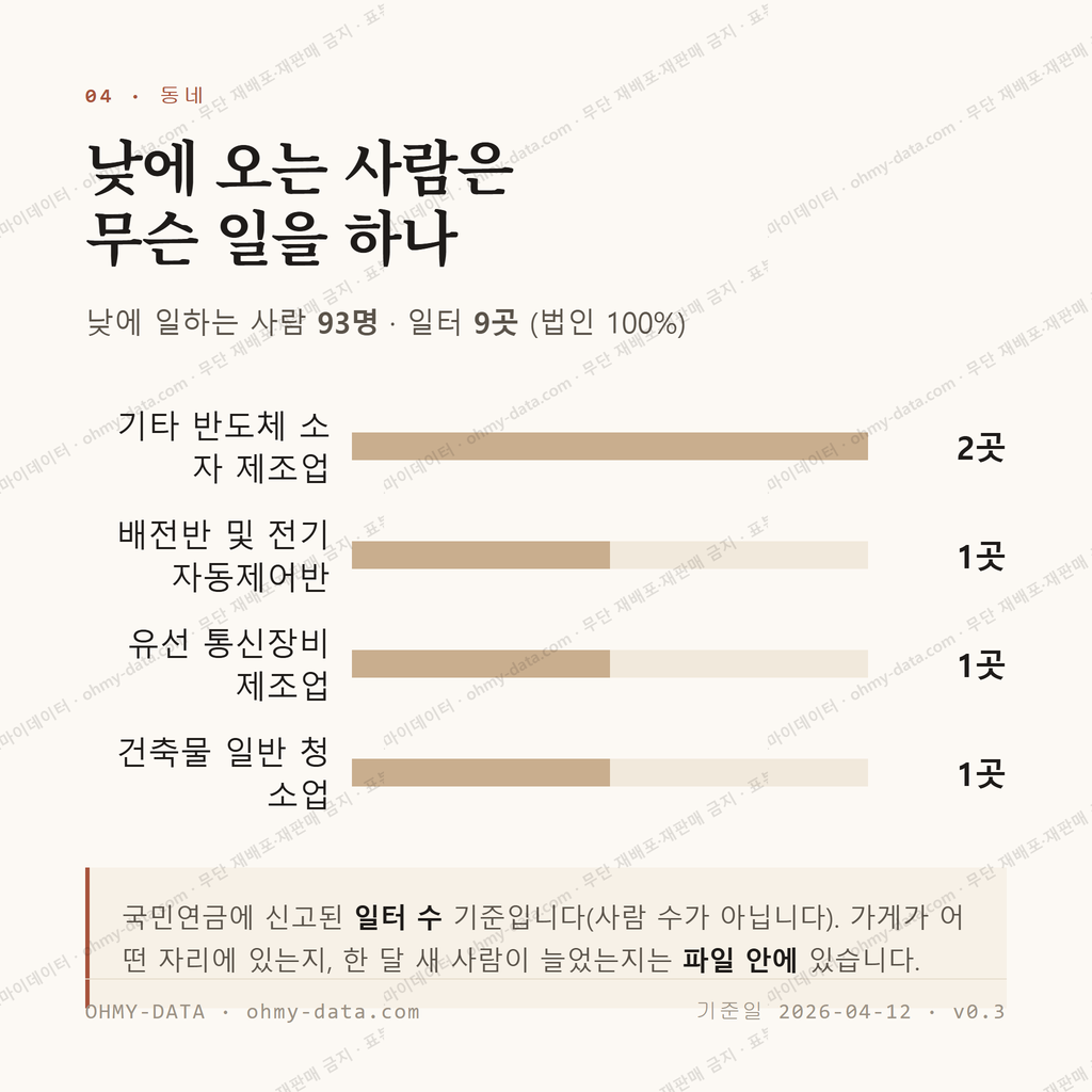 산동면 맛보기 3
