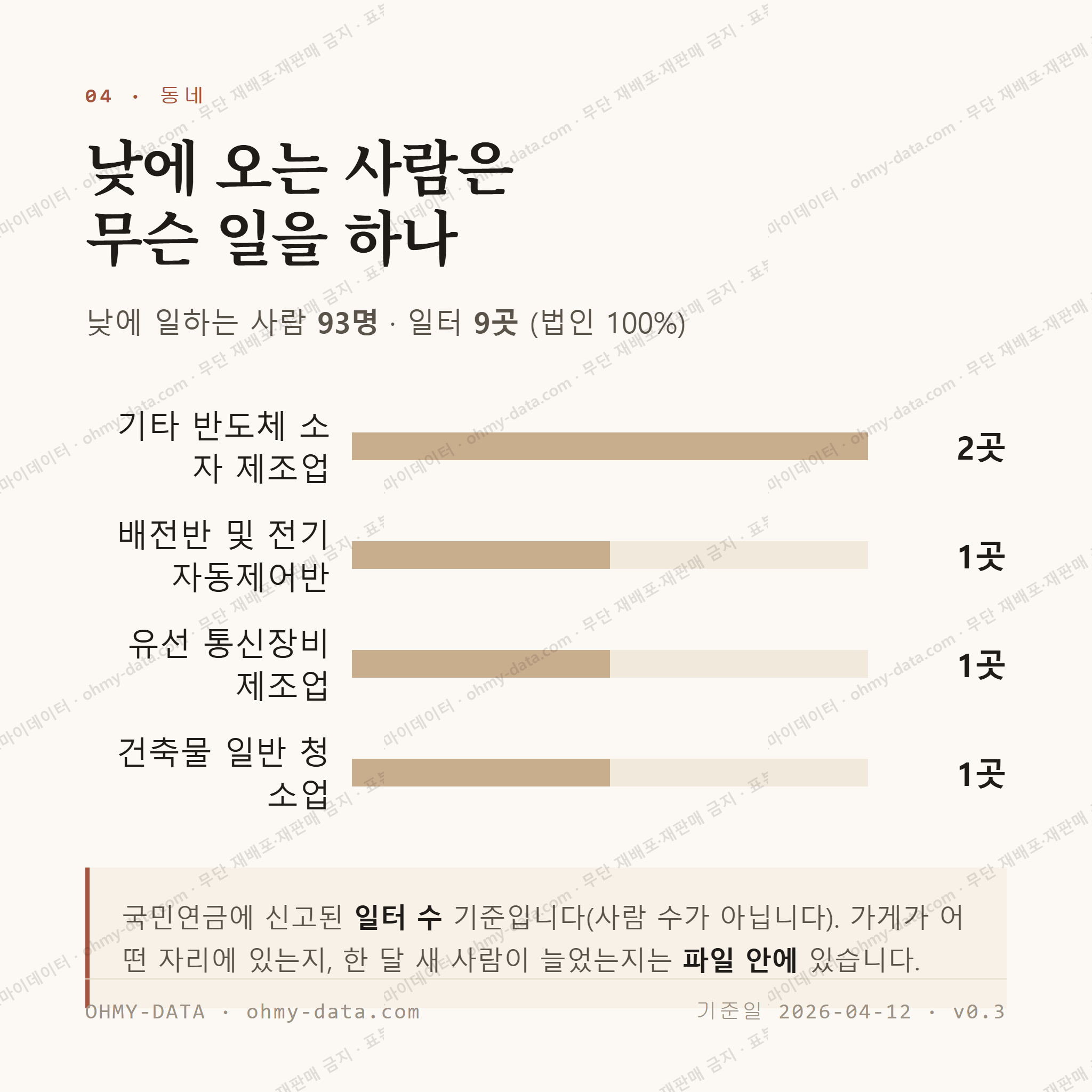 산동면 맛보기 3