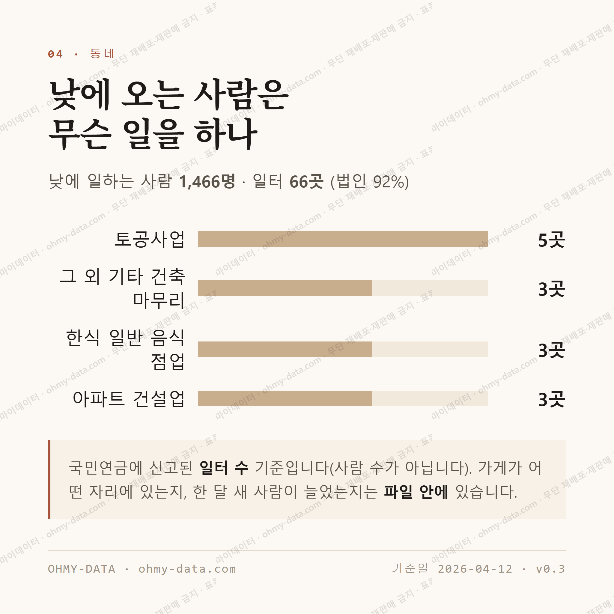 왕곡동 맛보기 3