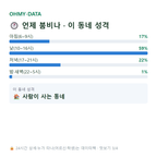 북부동 맛보기