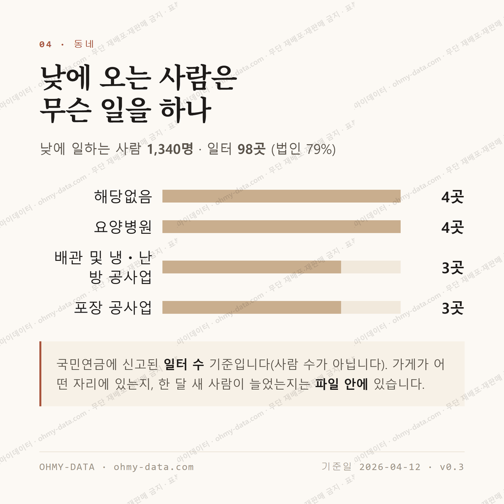 읍내동 맛보기 3