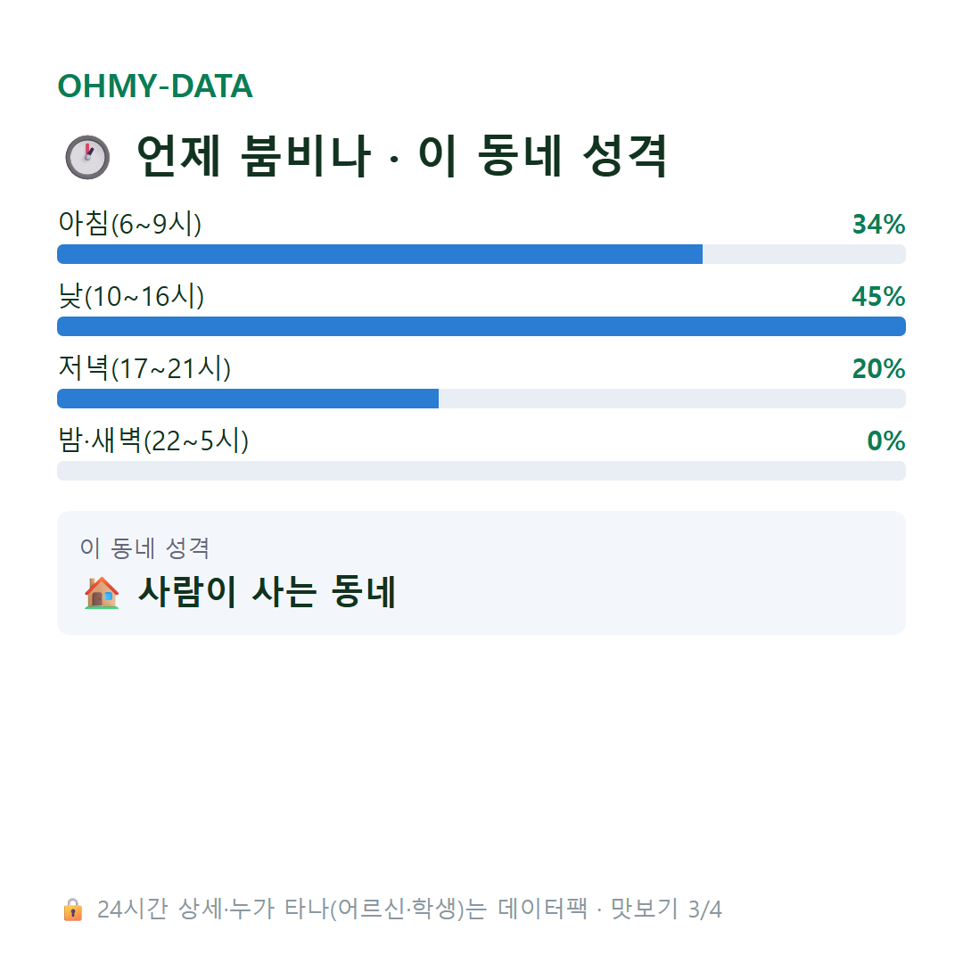 은풍면 맛보기