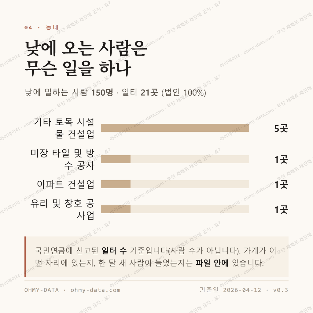 소도동 맛보기 3