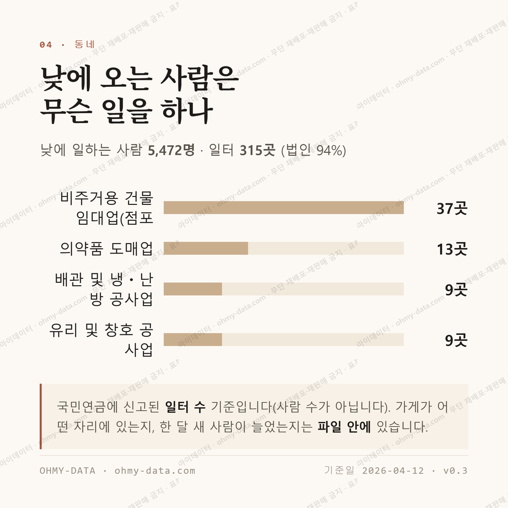 용봉동 맛보기 3