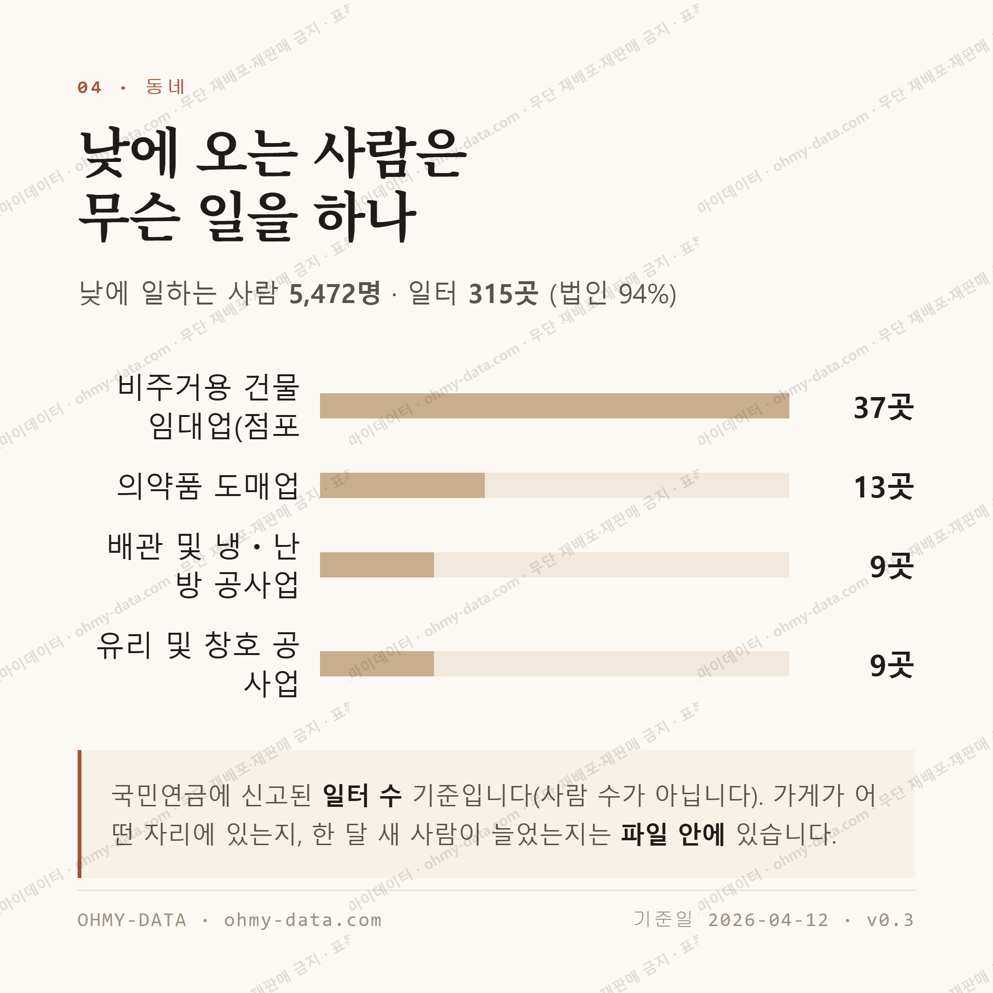 용봉동 맛보기 3