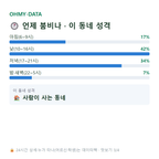 교북동 맛보기