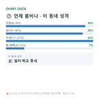 풍산동 맛보기