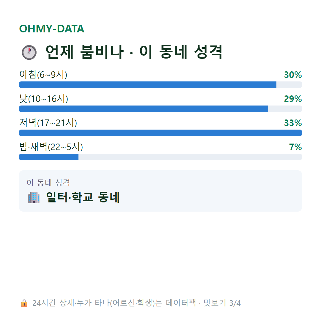 풍산동 맛보기