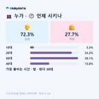 이현동 맛보기 3/4