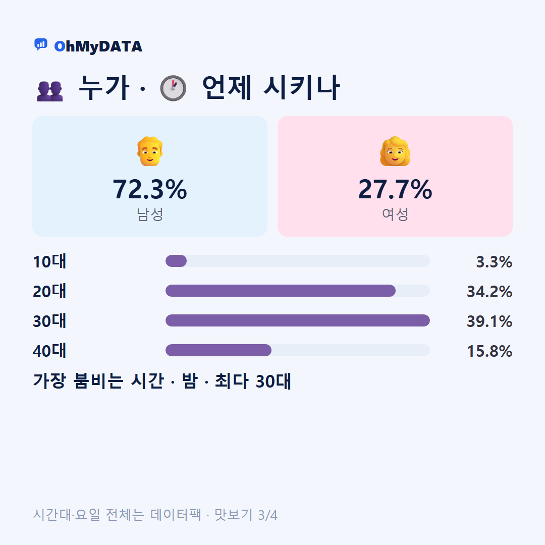 이현동 맛보기 3/4