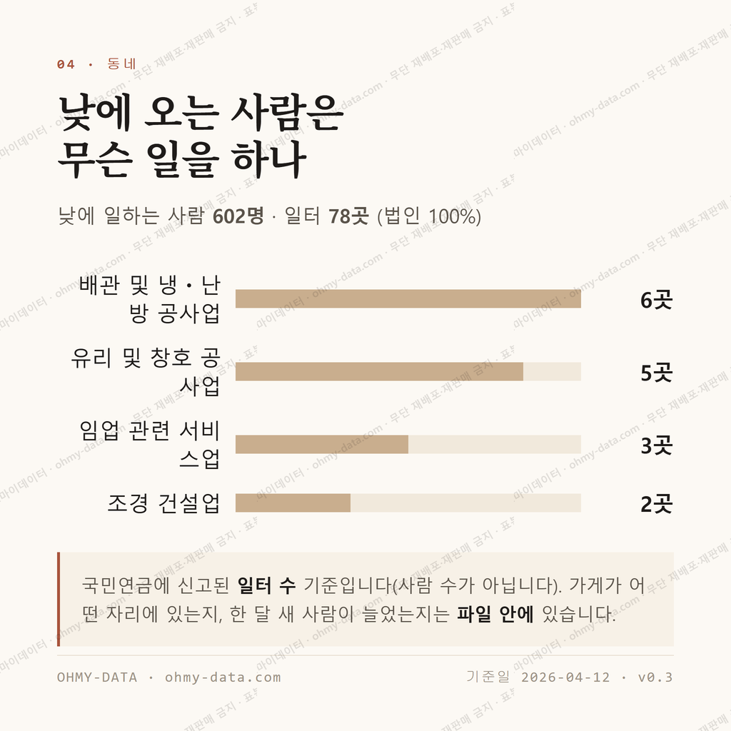 봉양면 맛보기 3