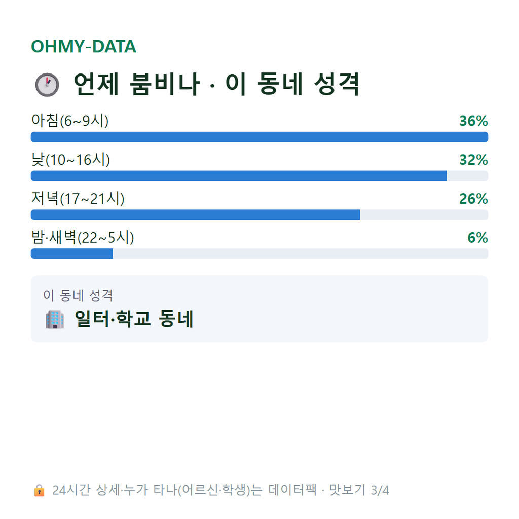 산성동 맛보기