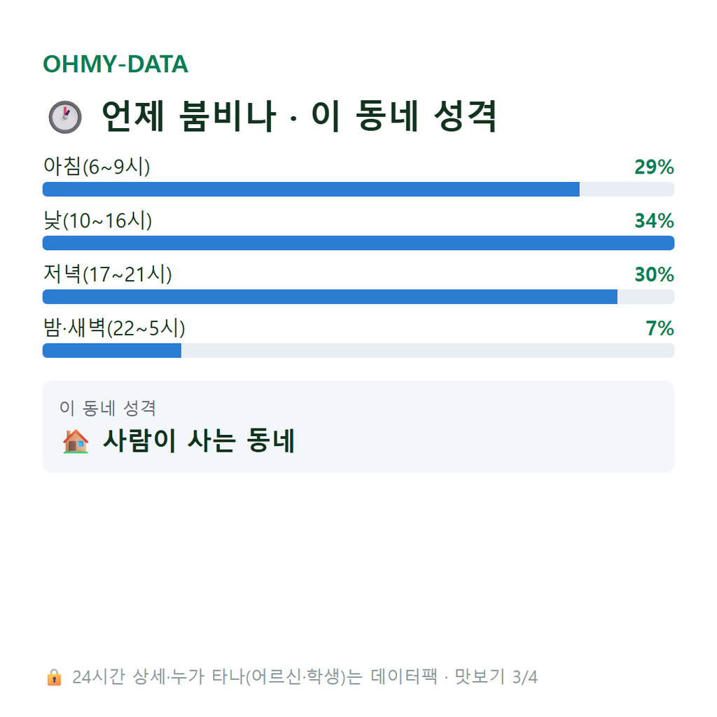 암사동 맛보기