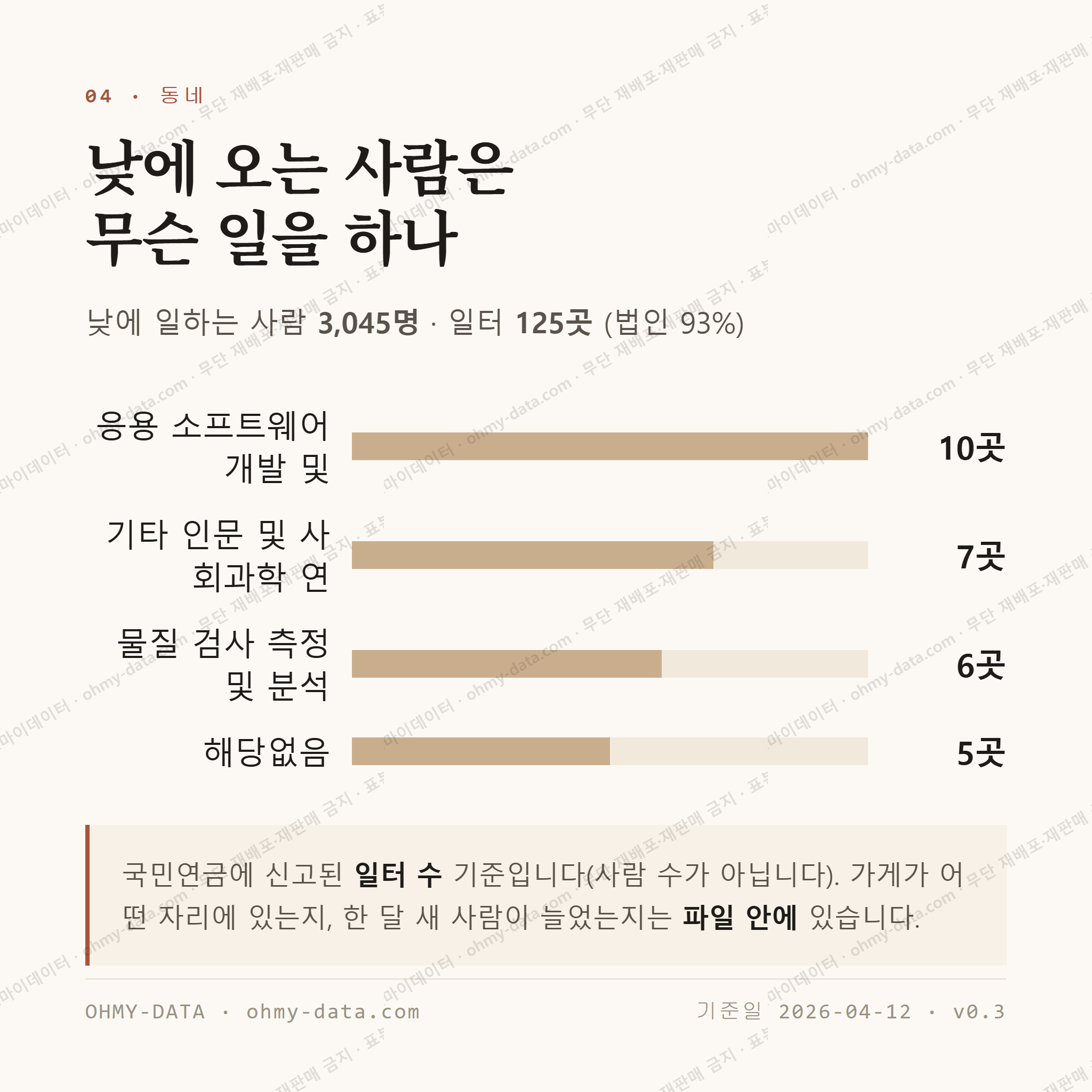 전민동 맛보기 3