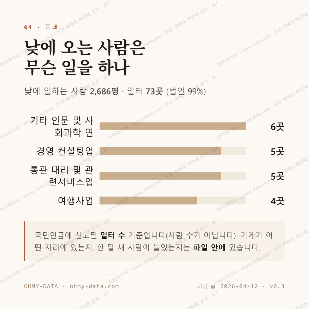 적선동 맛보기 3
