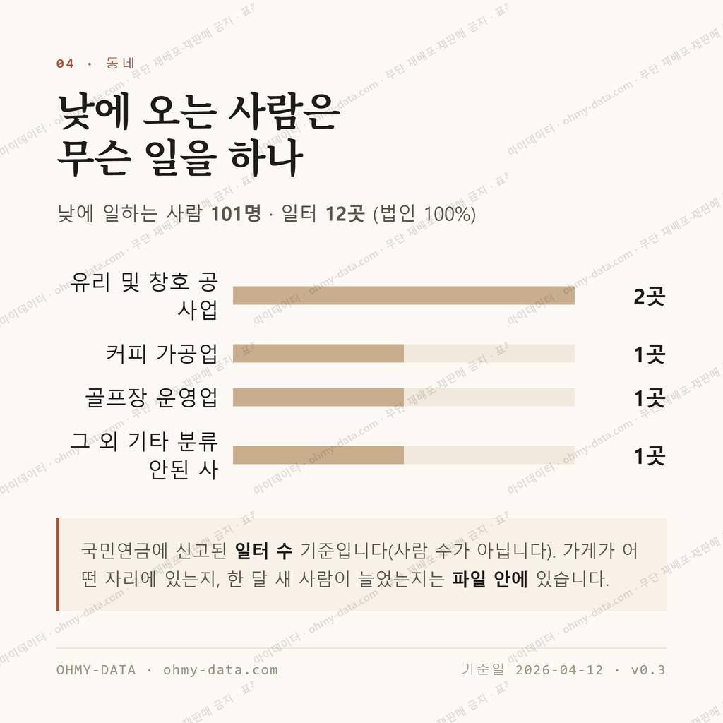 서상면 맛보기 3
