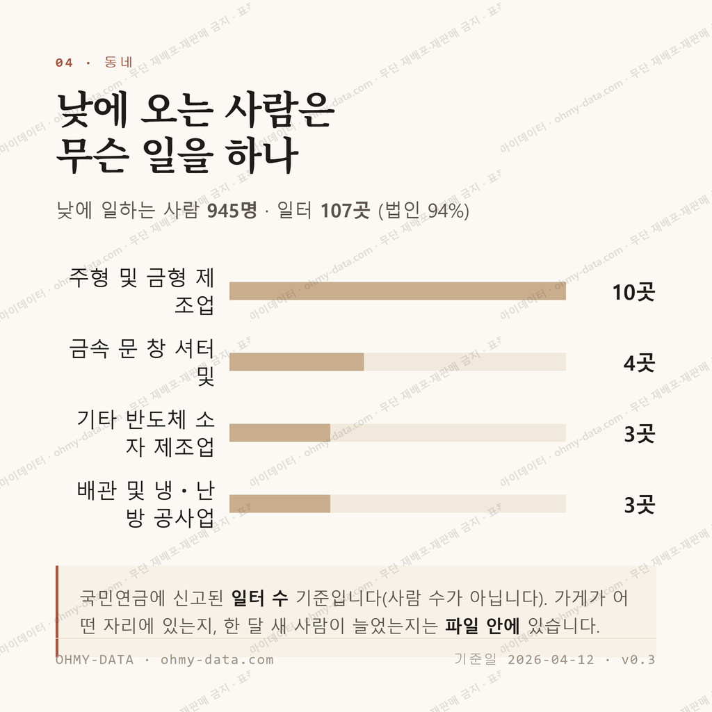 미산동 맛보기 3