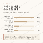 향정동 맛보기 3