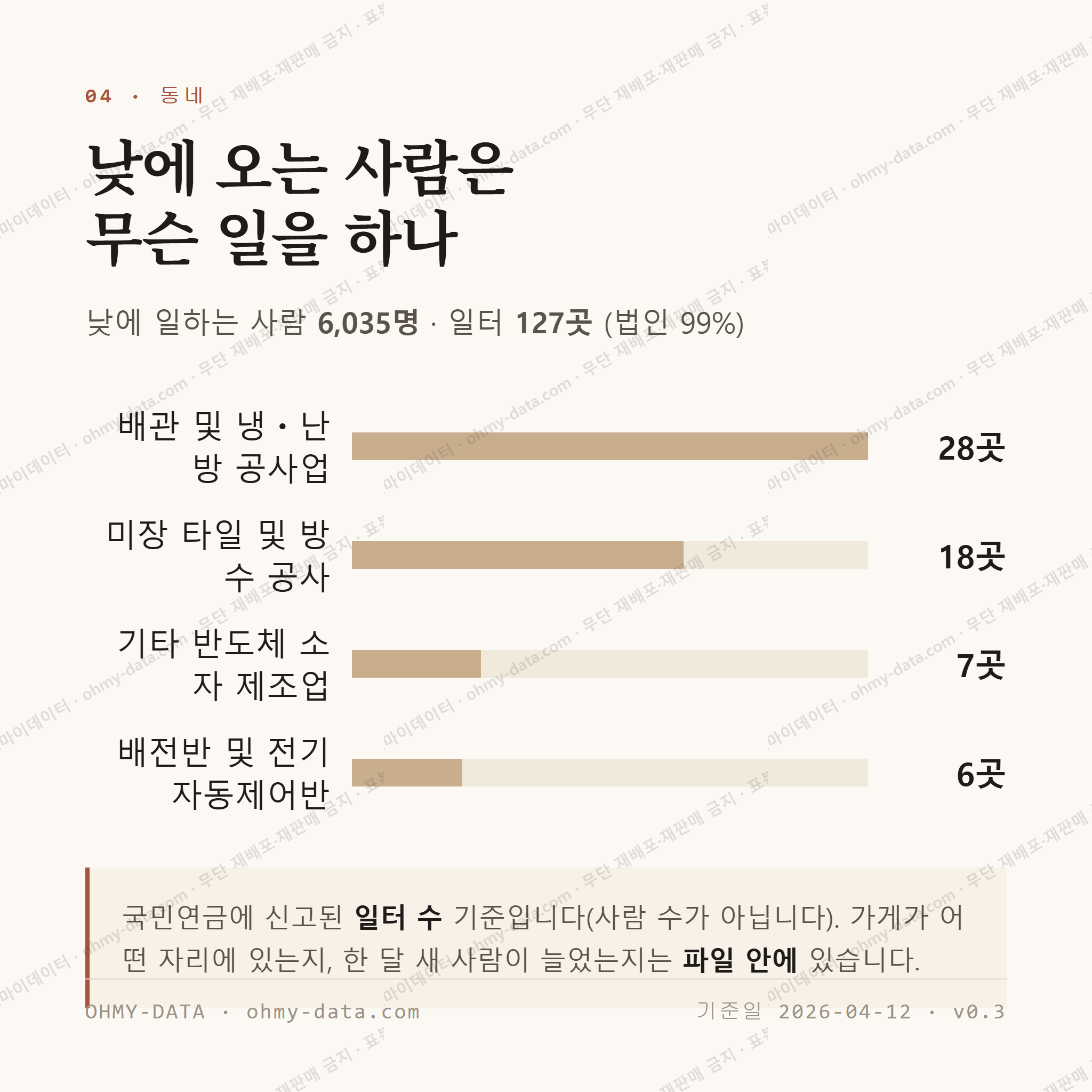 향정동 맛보기 3