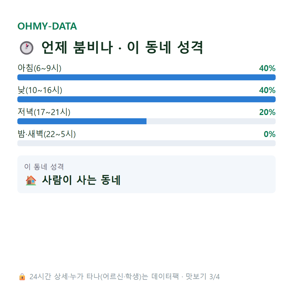 산이면 맛보기