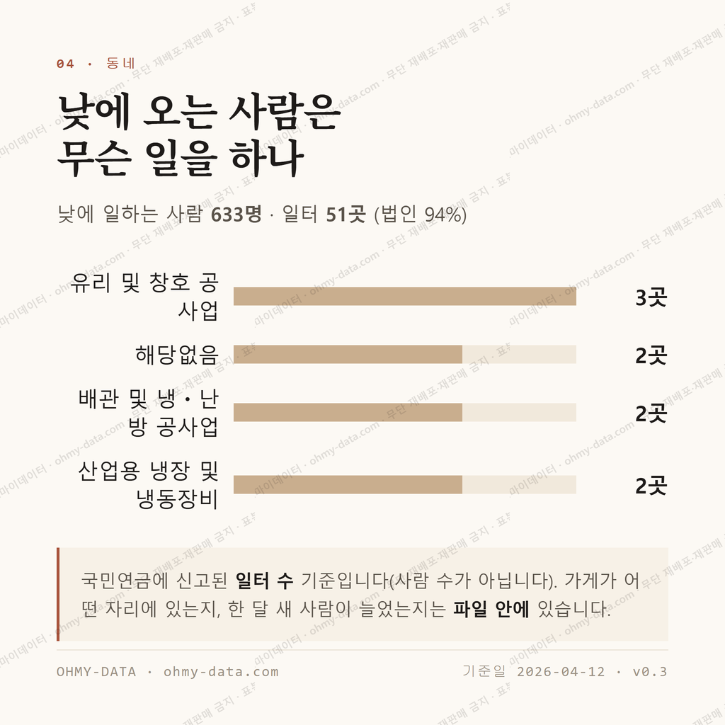 화양면 맛보기 3