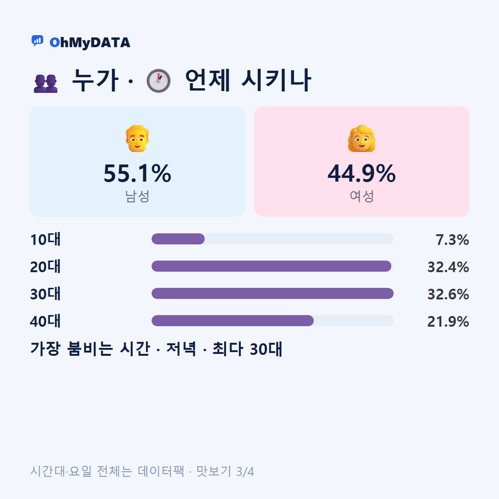 인제읍 맛보기 3/4