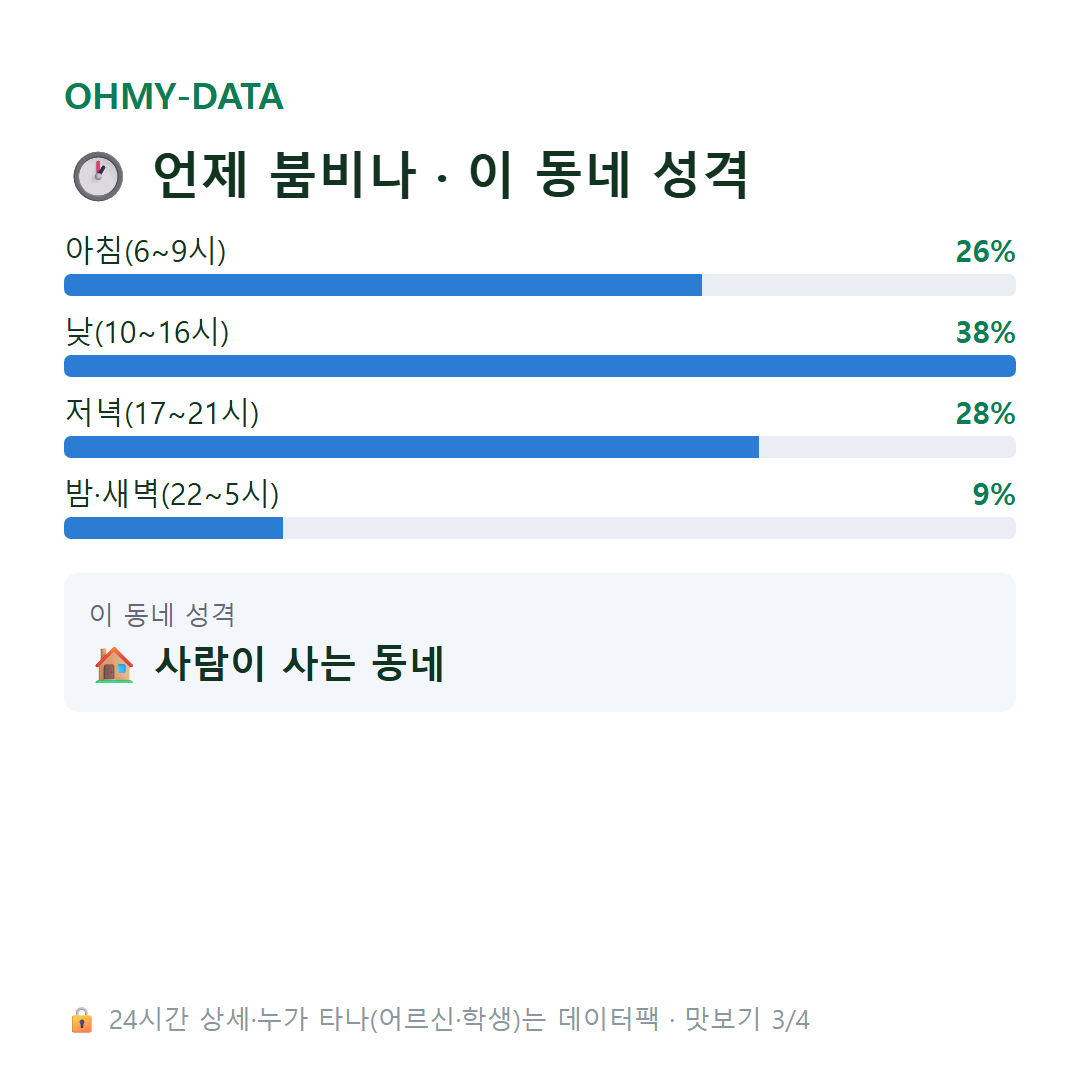 수유동 맛보기