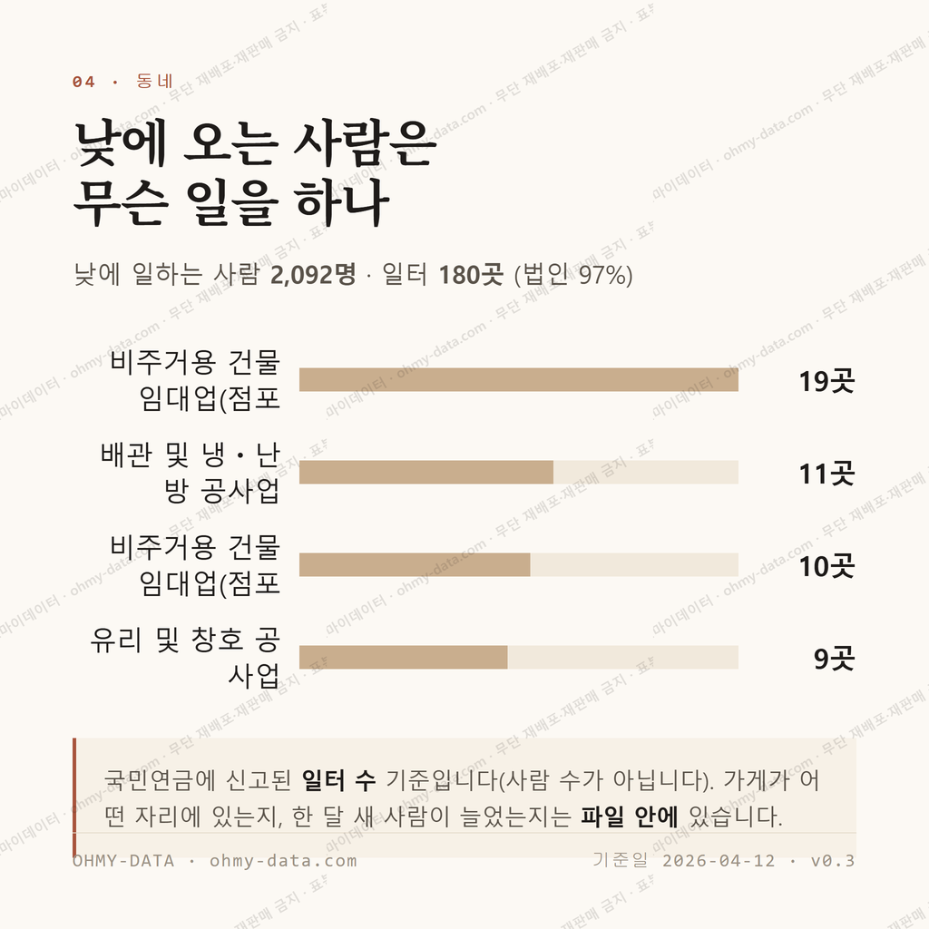 영암읍 맛보기 3