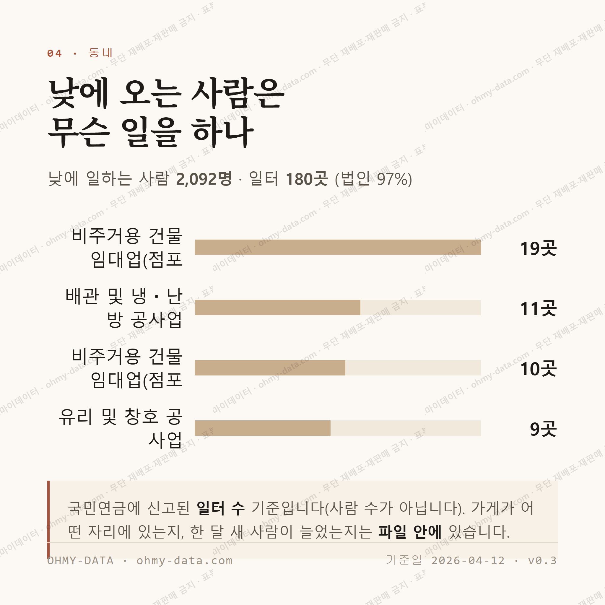 영암읍 맛보기 3