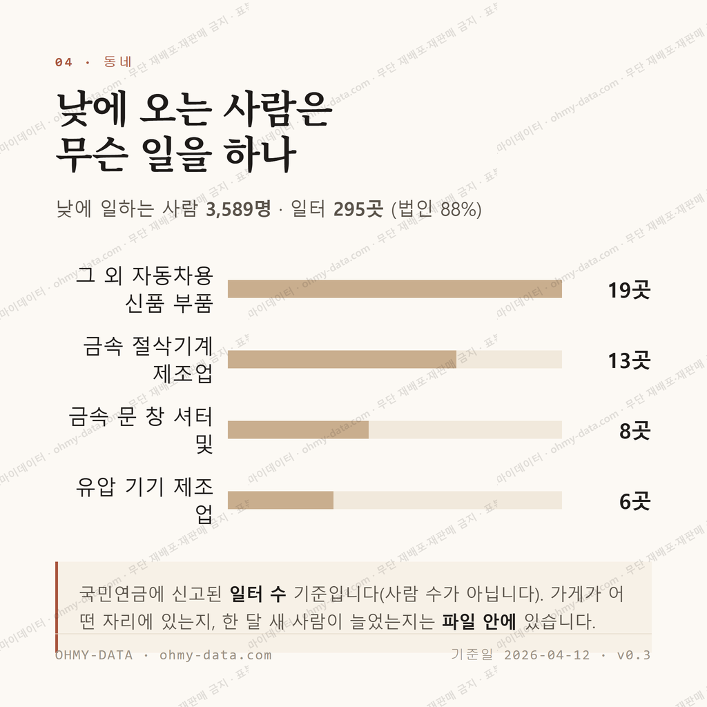 칠원읍 맛보기 3