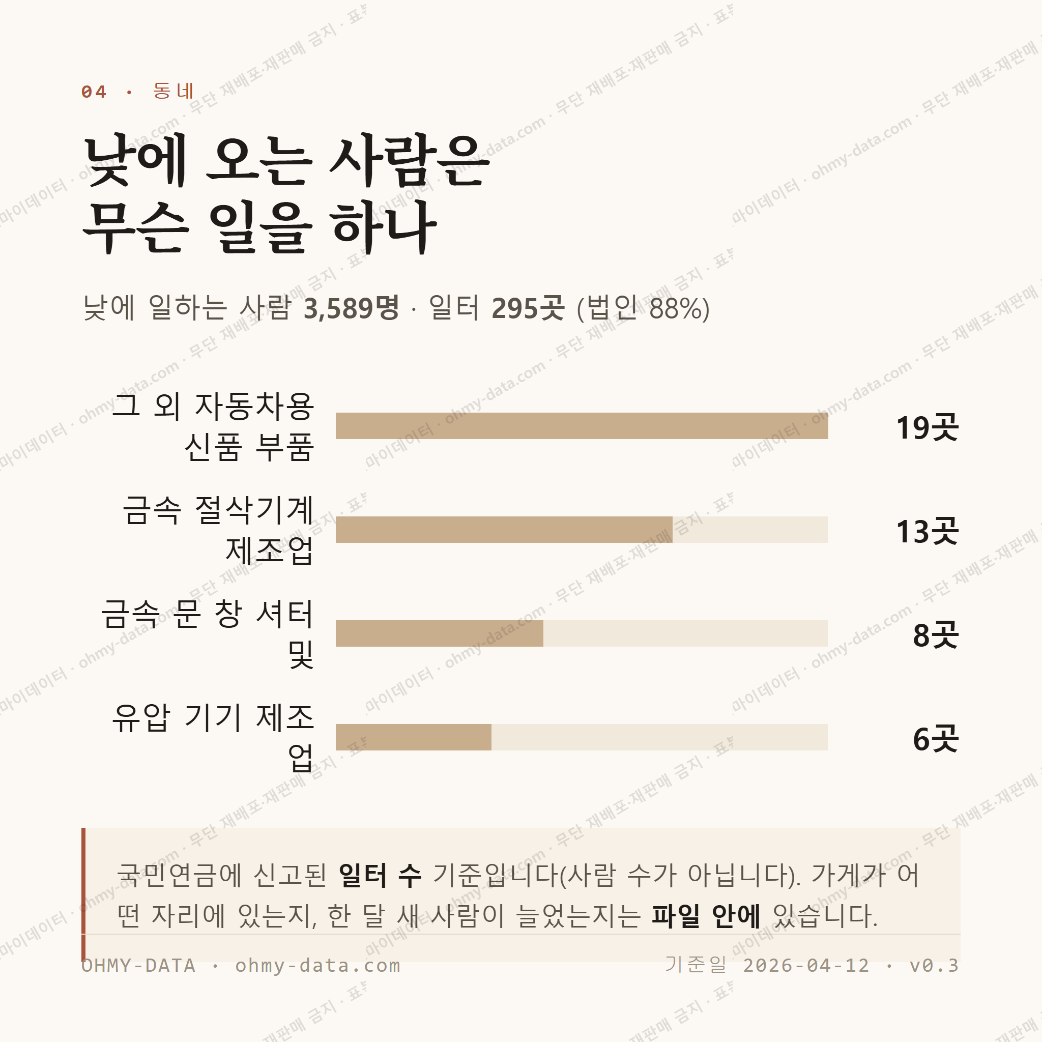 칠원읍 맛보기 3