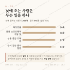 방이동 맛보기 3