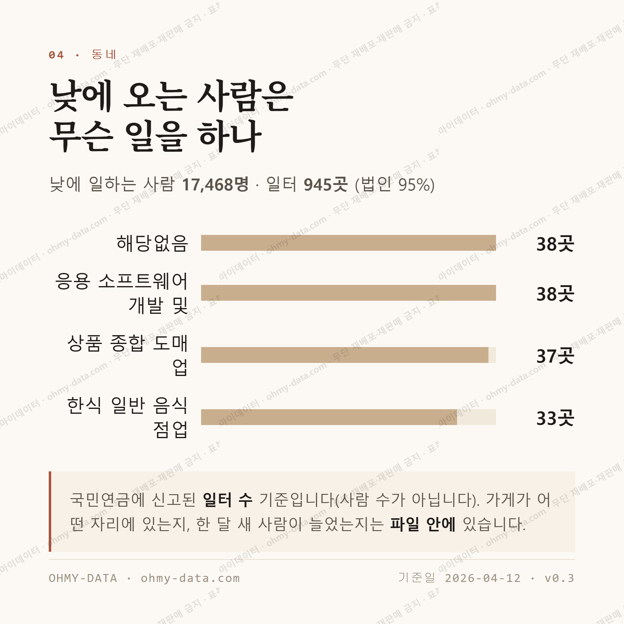 방이동 맛보기 3