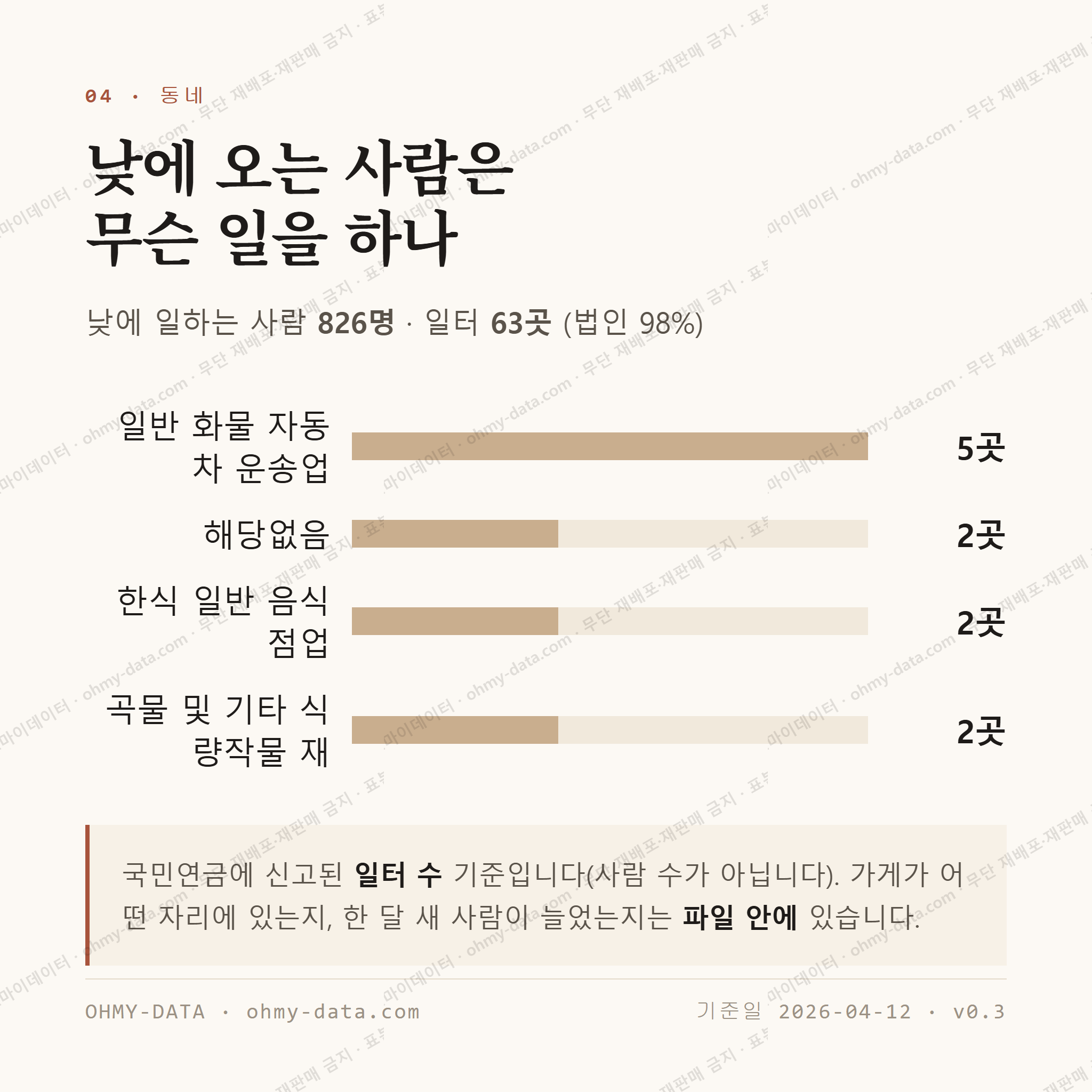 대신면 맛보기 3