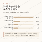 답십리동 맛보기 3